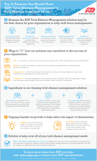Top 15 Reasons You Should Have ADP® Total Absence Management to Help Manage Employee Leave